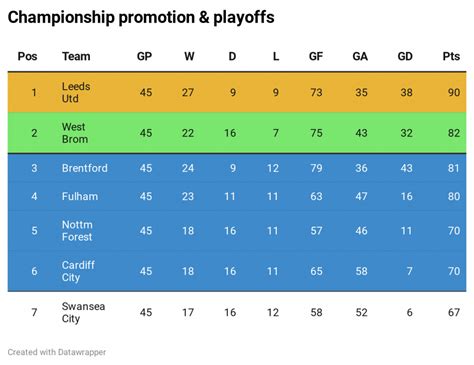 championship promotion odds 23 24